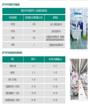 臭氧在GMP生产车间的应用臭氧浓度标准